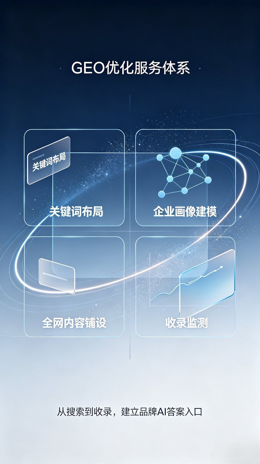 吉曜GEO - 优化服务体系